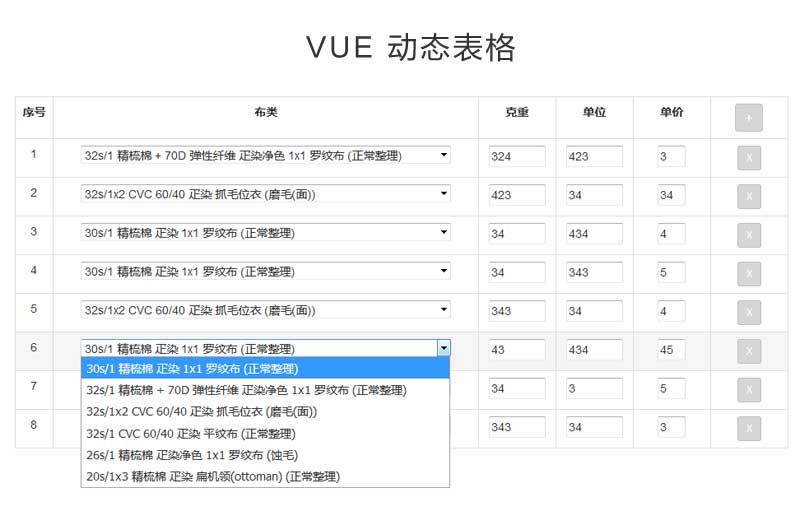 vue bootstrap动态表格编辑代码