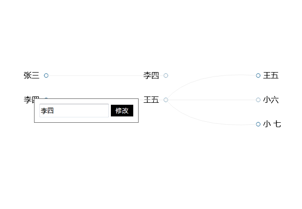 canvas树形节点结构图特效