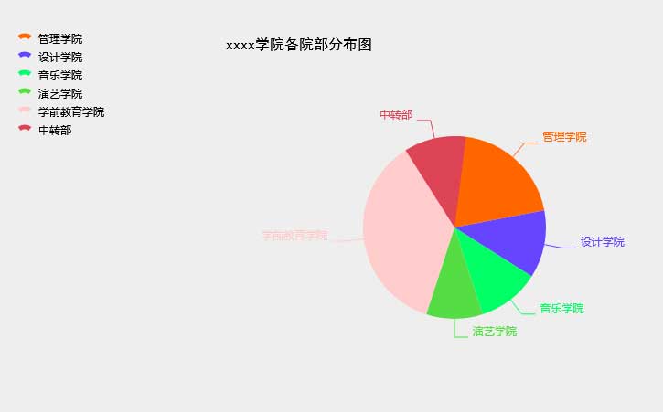 基于canvas绘制饼状分布图特效