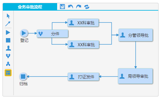 jQuery在线绘制流程图工具代码