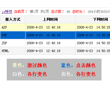 js表格变色制作表格隔行变色,滑过选中变色特效