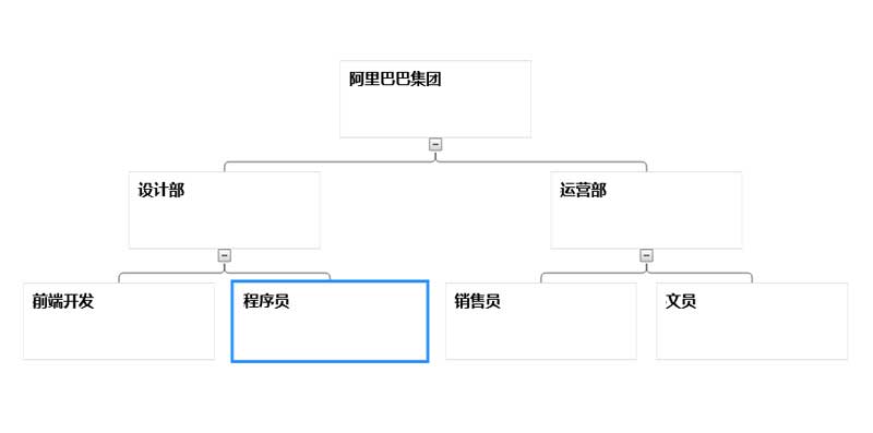 html5 canvas企业部门组织架构图代码