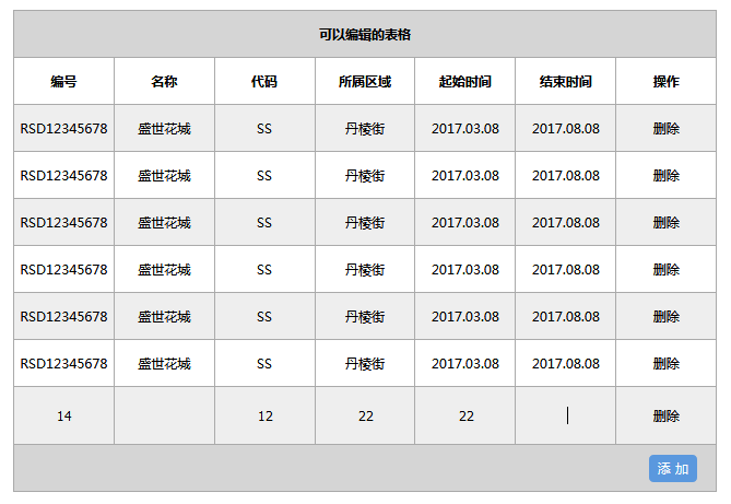 jquery添加表格行内编辑代码