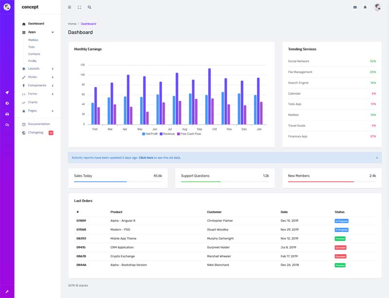 bootstrap网站运营统计管理后台模板