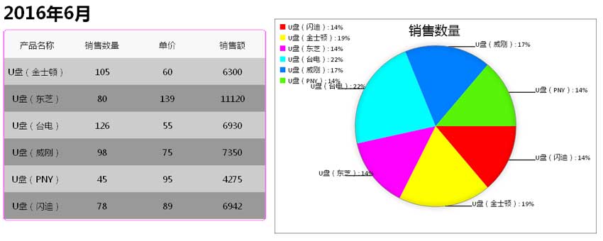 根据用户数据表格html5绘制饼状图形代码