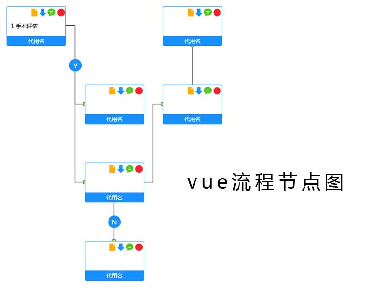 vue评估流程结构图形