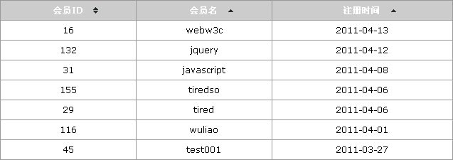 原生js sortTable对表格进行排列顺序表格递增顺序排列或递减顺序排列