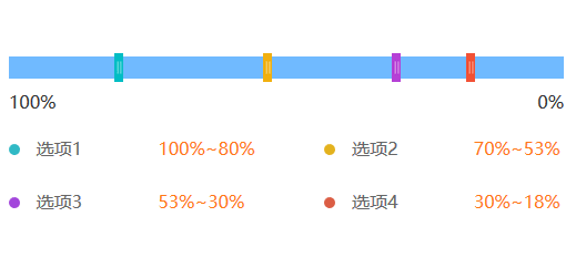 jQuery拖动滑块选择百分比效果代码