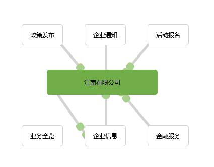 人员关系结构图表ui特效