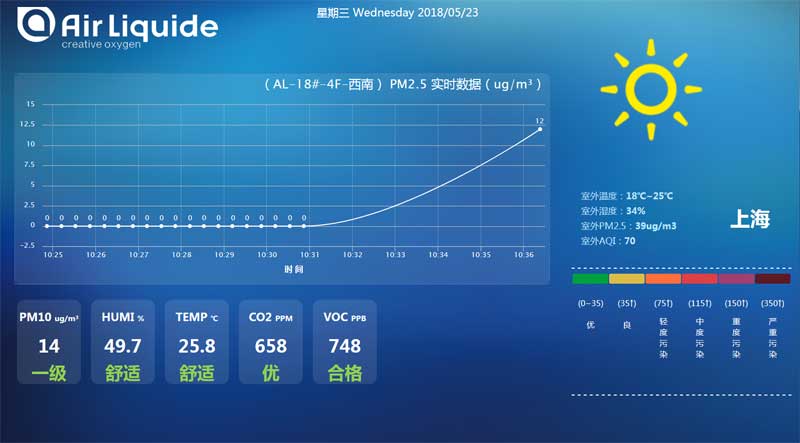 html5天气环境监测大数据页面模板