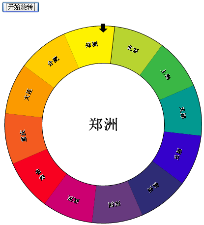 html5 canvas 360图片旋转制作抽奖转盘代码