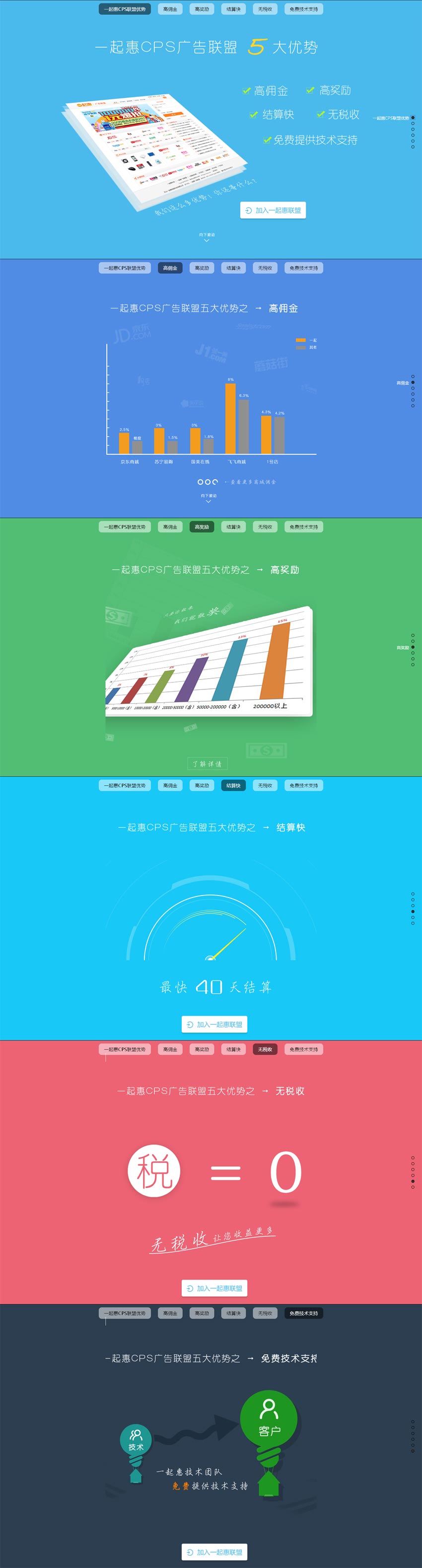 jquery仿一起惠联盟宣传页鼠标向下滑动简单大气全屏滚动效果