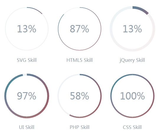 css3 svg技能展示圆形进度条动画特效