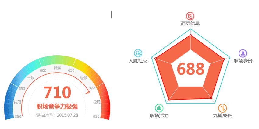 html5 canvas仿支付宝信用数据统计图表插件