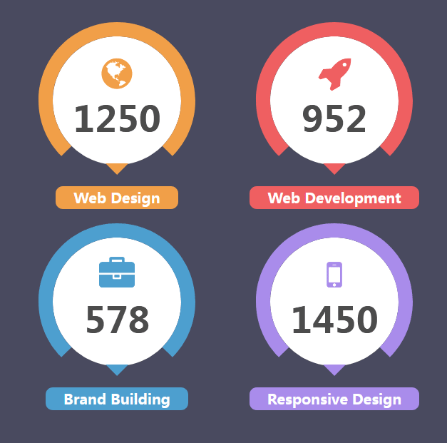 jQuery css3数字滚动统计代码