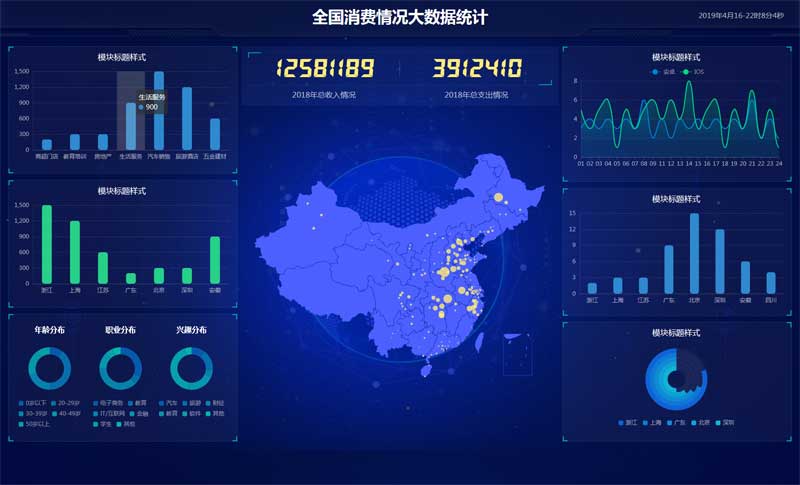 全国消费统计大数据页面html模板