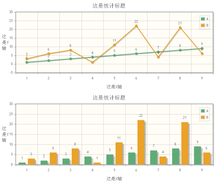 html5图表控件制作曲线柱形统计图表代码