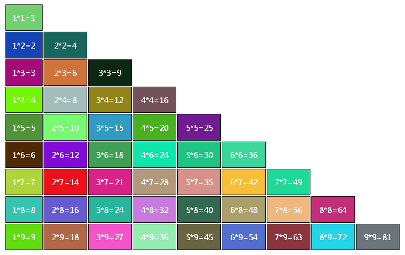 原生js随机颜色的9x9乘法表格样式代码