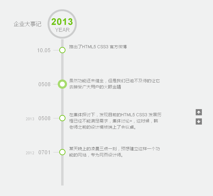 jquery垂直时间轴鼠标滚动时间轴滚动代码