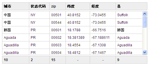 jQuery table scroll表格插件内容部分加滚动条