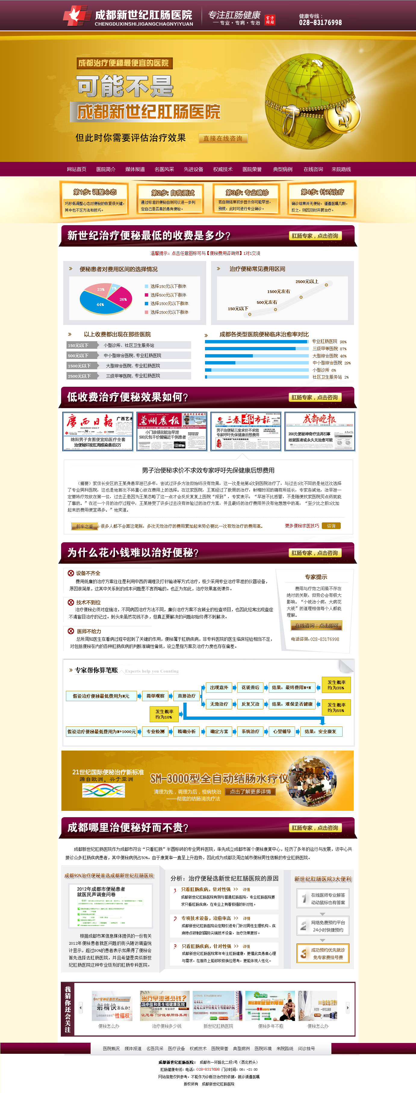 肛肠医院技术服务介绍专题模板页面psd分层素材下载