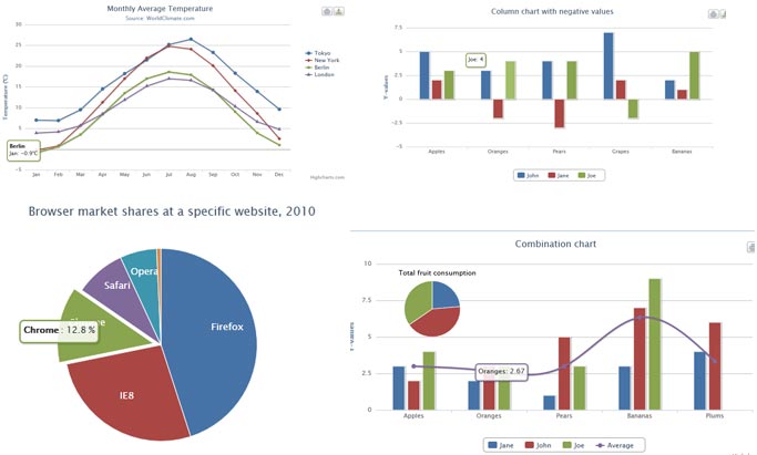 jQuery+highcharts各种数据统计图表代码