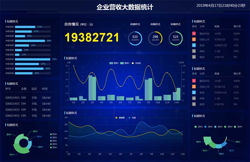 企业营收大数据统计html图表页面