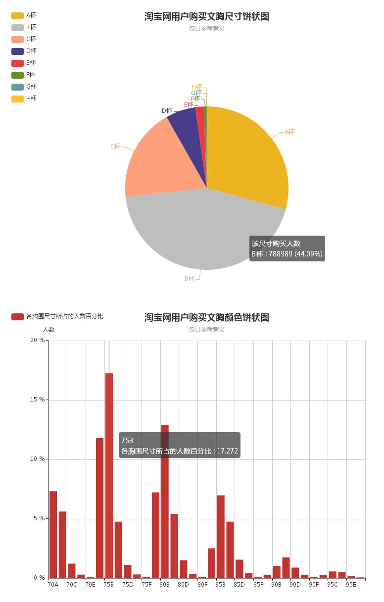 html5饼状图和柱状图数据图表echarts插件