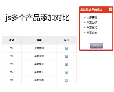 js代码点击添加多个产品对比功能