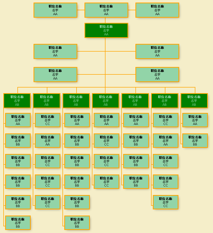 css3绘图制作css3响应式组织架构图形代码