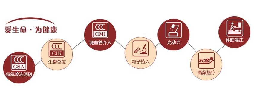 纯CSS3旋转鼠标悬停导航图标旋转动画