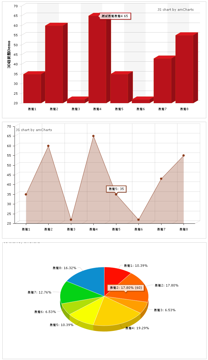 amcharts图表插件统计图形走势图代码