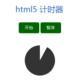 html5 canvas制作60秒圆形计时器代码