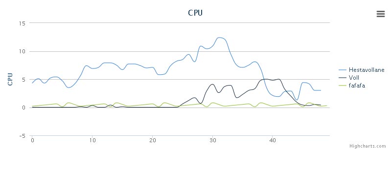 jquery highcharts动态加载多条数据表走势图代码