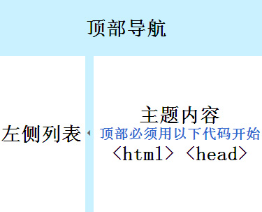 js代码后台页面列表展开隐藏全屏显示