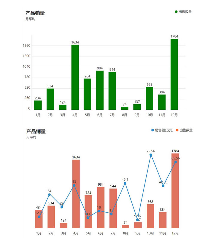 SYSUI框架-图表统计展示