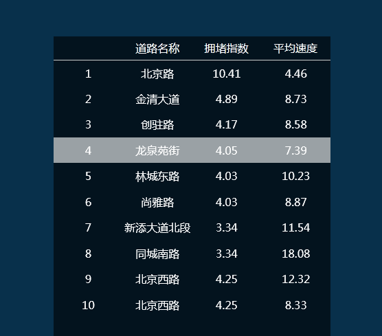 vue文字列表动态加载特效