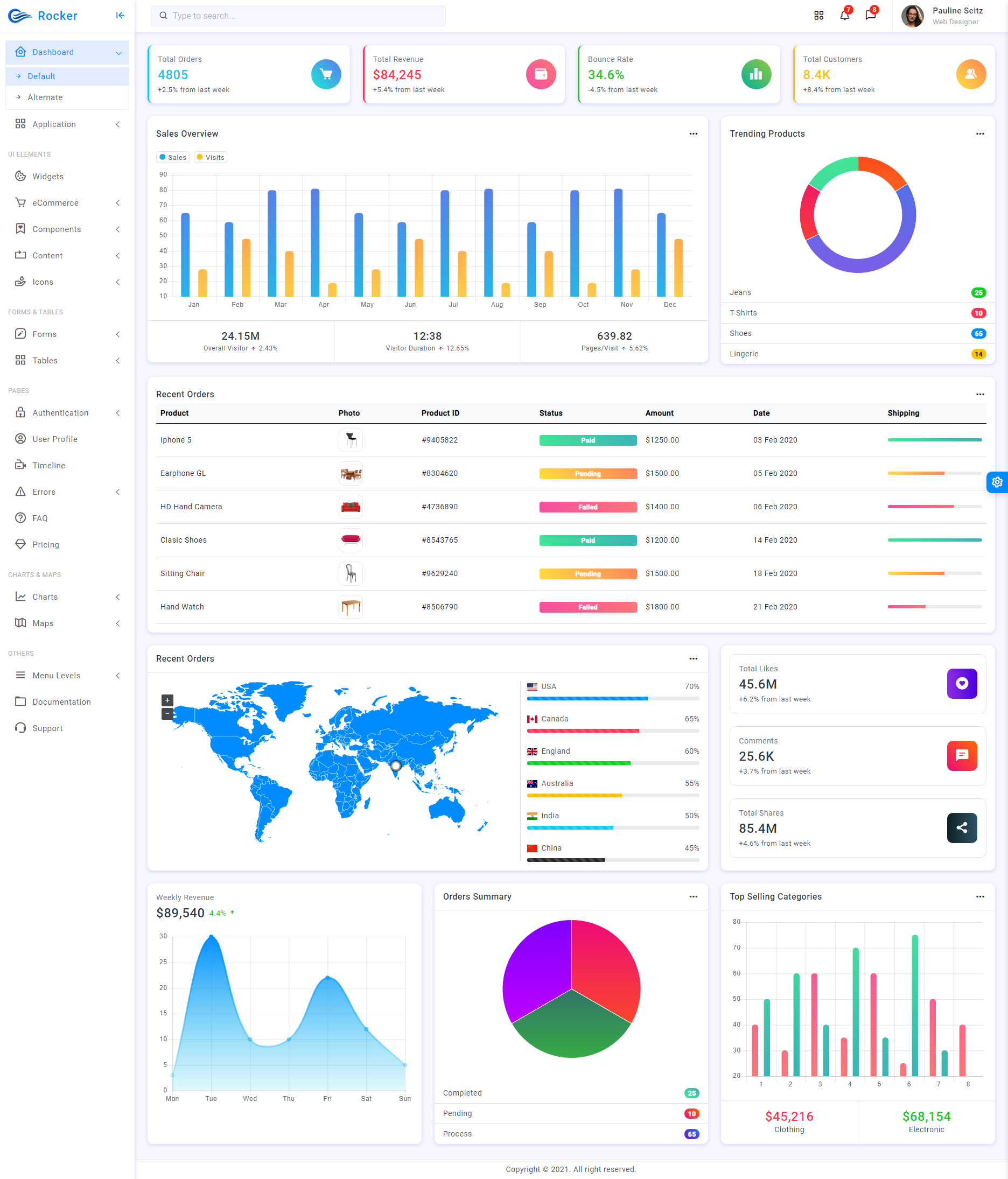 实用的html5响应式后台管理模板