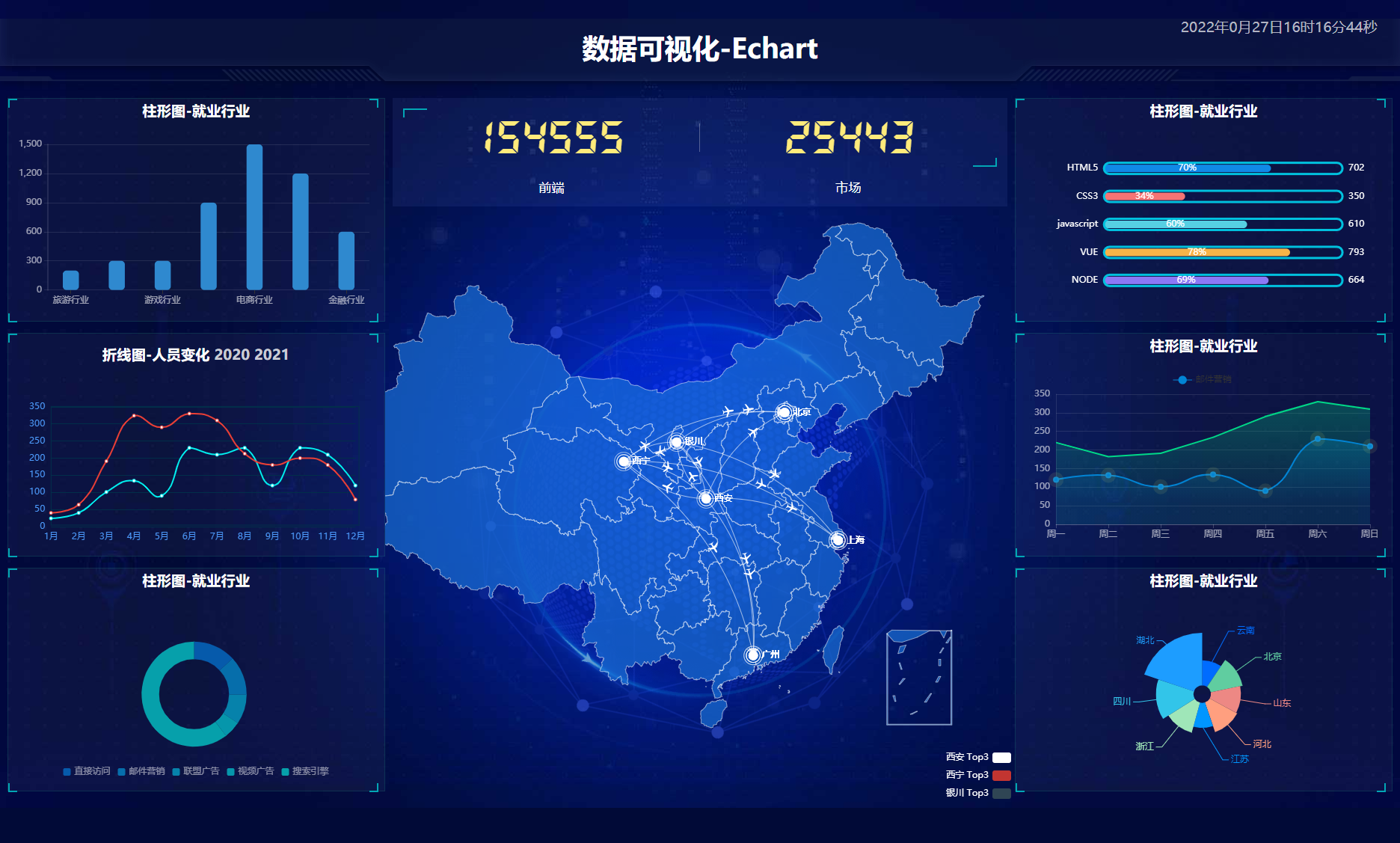 echarts就业数据可视化模板