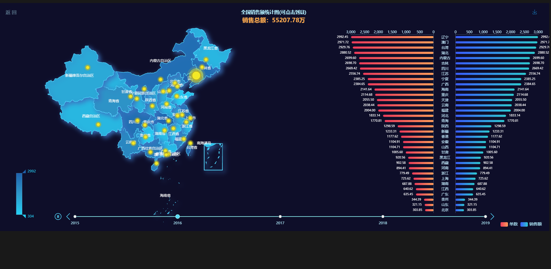 ets全国销售额排行统计图表