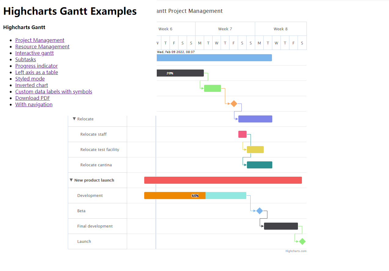 实用的甘特图插件Highcharts-Gantt