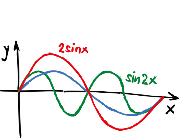 手绘初中数学公式