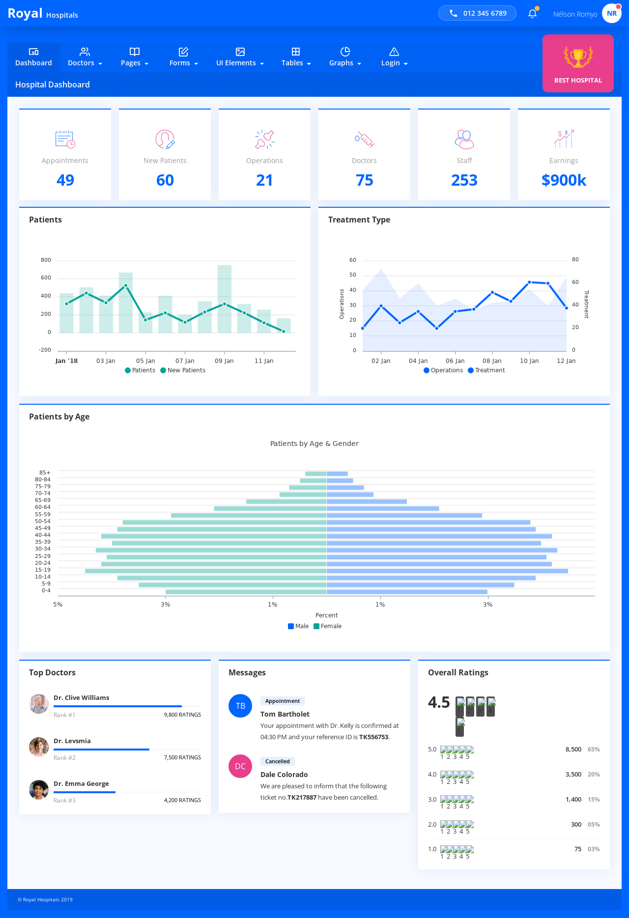 医院管理系统模板bootstrap5框架，oa管理系统模板下载