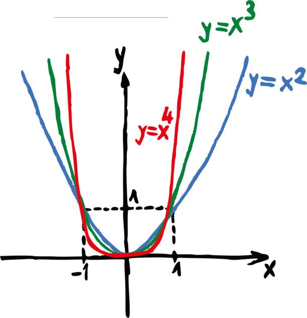 手绘初中数学公式