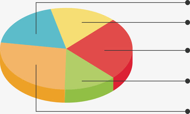 五色饼图