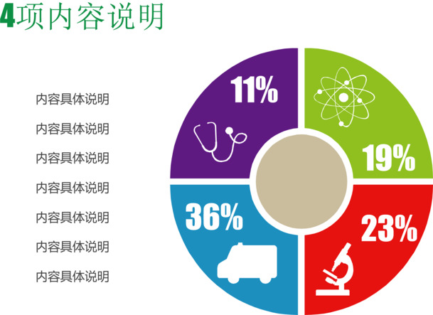 四项具体内容说明图