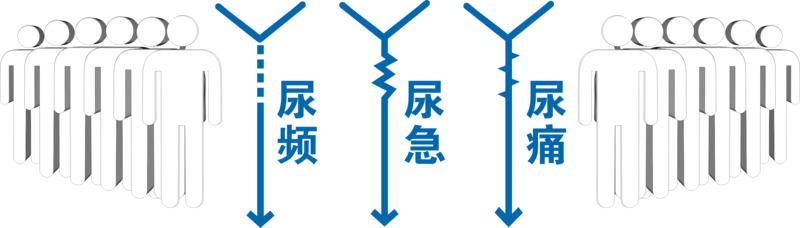 尿频 尿急 尿痛