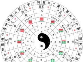 八卦图