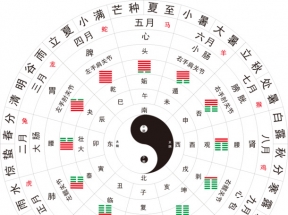 八卦图